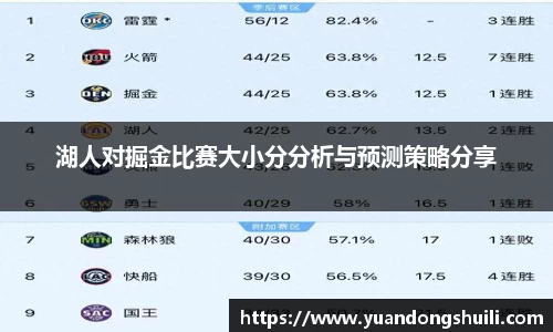 湖人对掘金比赛大小分分析与预测策略分享